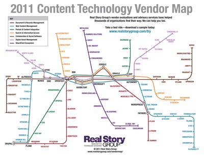 2011 Content Technology Vendor Map